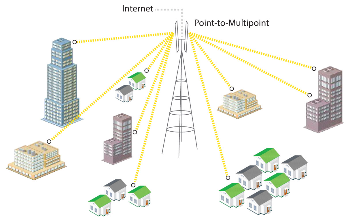 Wireless-Point-to-Multipoint-Solutions